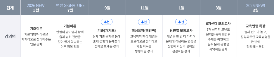변민재 커리큘럼